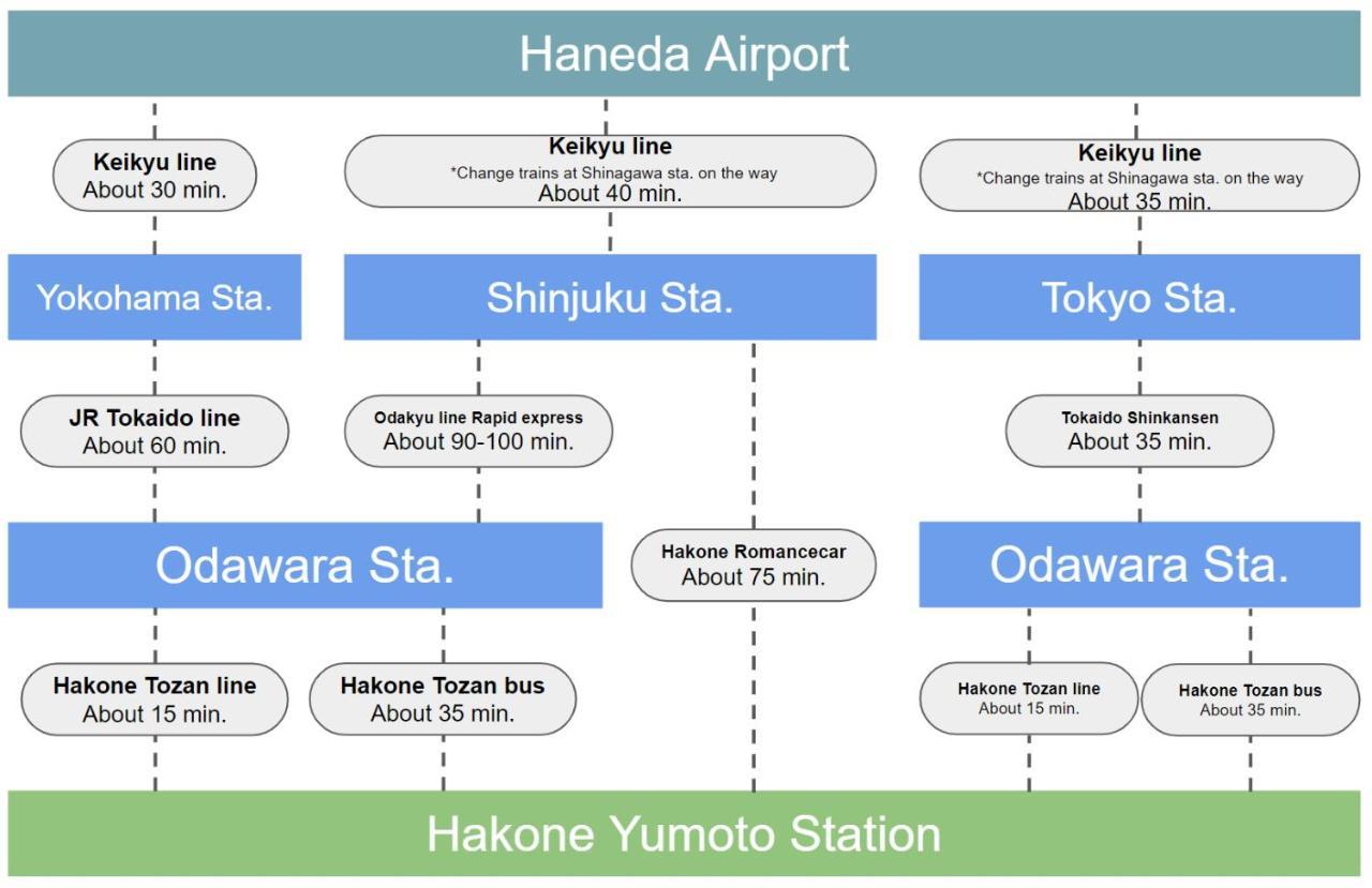Meibi Hakone Yumoto Exterior foto